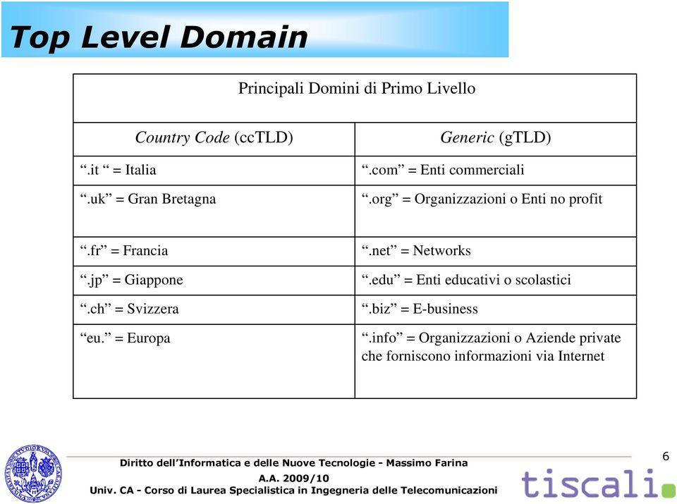 fr = Francia.jp = Giappone.ch = Svizzera eu. = Europa.net = Networks.