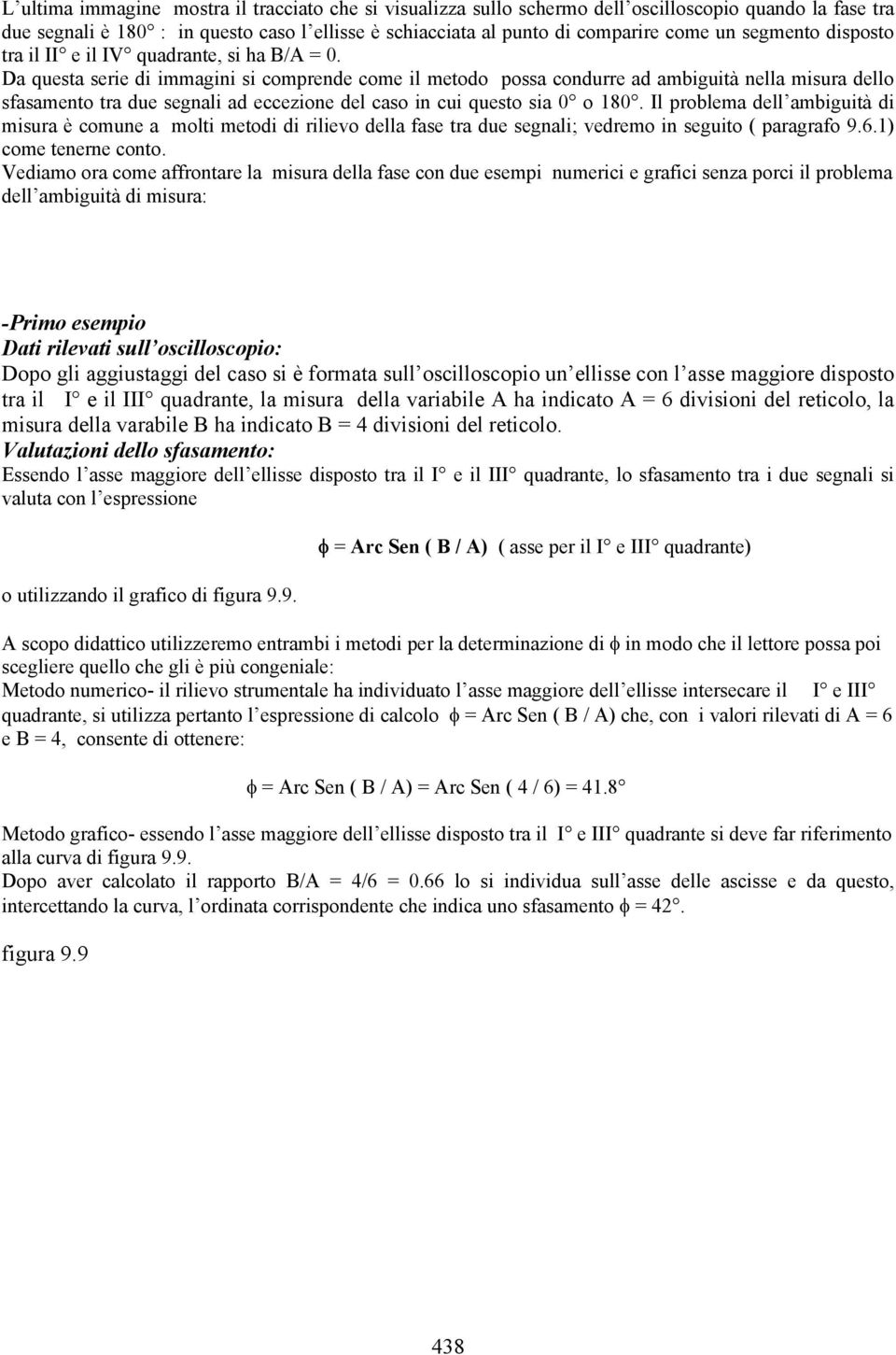 Da questa serie di immagini si comprende come il metodo possa condurre ad ambiguità nella misura dello sfasamento tra due segnali ad eccezione del caso in cui questo sia 0 o 180.