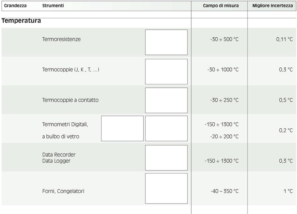 Termometri Digitali, -150 1300 C a bulbo di vetro -20 200 C 0,2 C