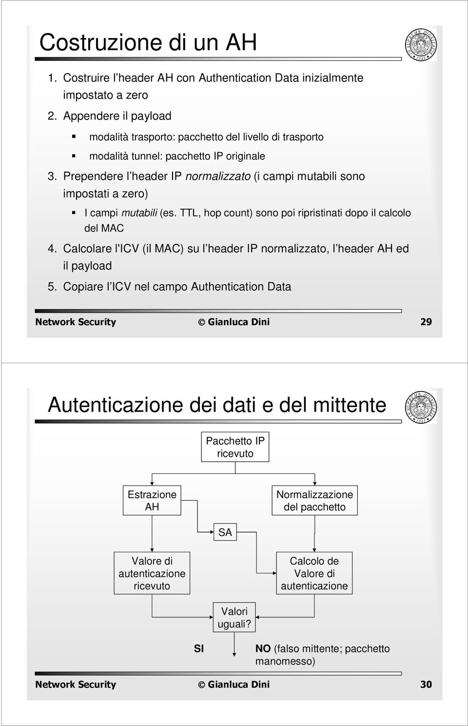 Prependere l header IP normalizzato (i campi mutabili sono impostati a zero) I campi mutabili (es. TTL, hop count) sono poi ripristinati dopo il calcolo del MAC 4.