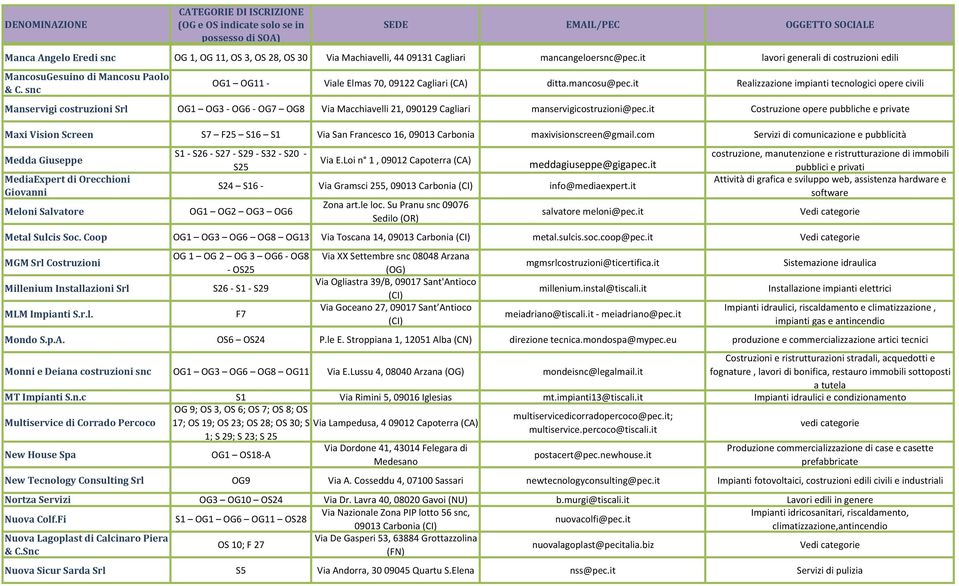 it Realizzazione impianti tecnologici opere civili Manservigi costruzioni Srl OG1 OG3 - OG6 - OG7 OG8 Via Macchiavelli 21, 090129 Cagliari manservigicostruzioni@pec.