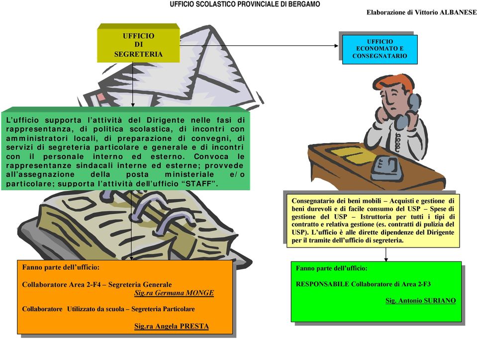 Convoca le rappresentanze sindacali interne ed esterne; provvede all assegnazione della posta ministeriale e/o particolare; supporta l attività dell ufficio STAFF.