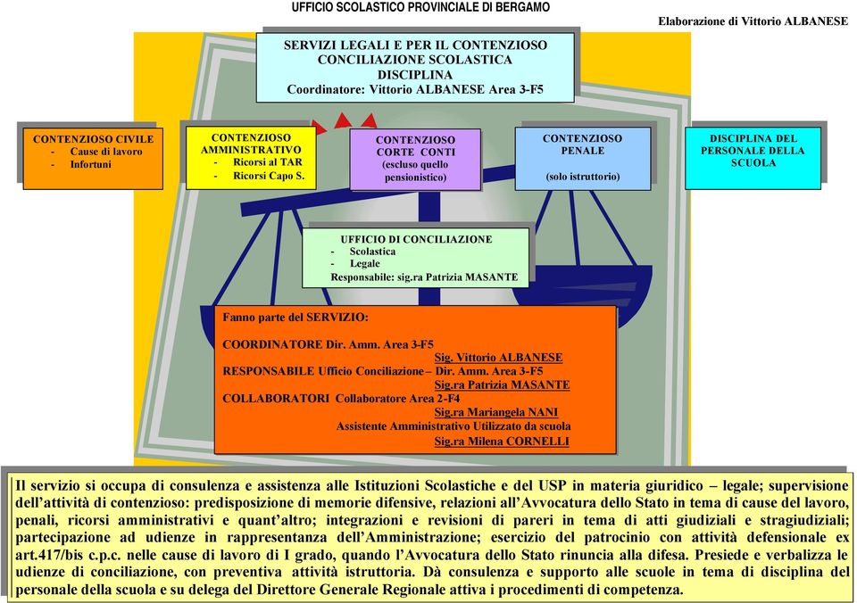 CONTENZIOSO CORTE CONTI (escluso quello pensionistico) CONTENZIOSO PENALE (solo istruttorio) DISCIPLINA DEL PERSONALE DELLA SCUOLA UFFICIO DI CONCILIAZIONE - Scolastica - Legale Responsabile: sig.