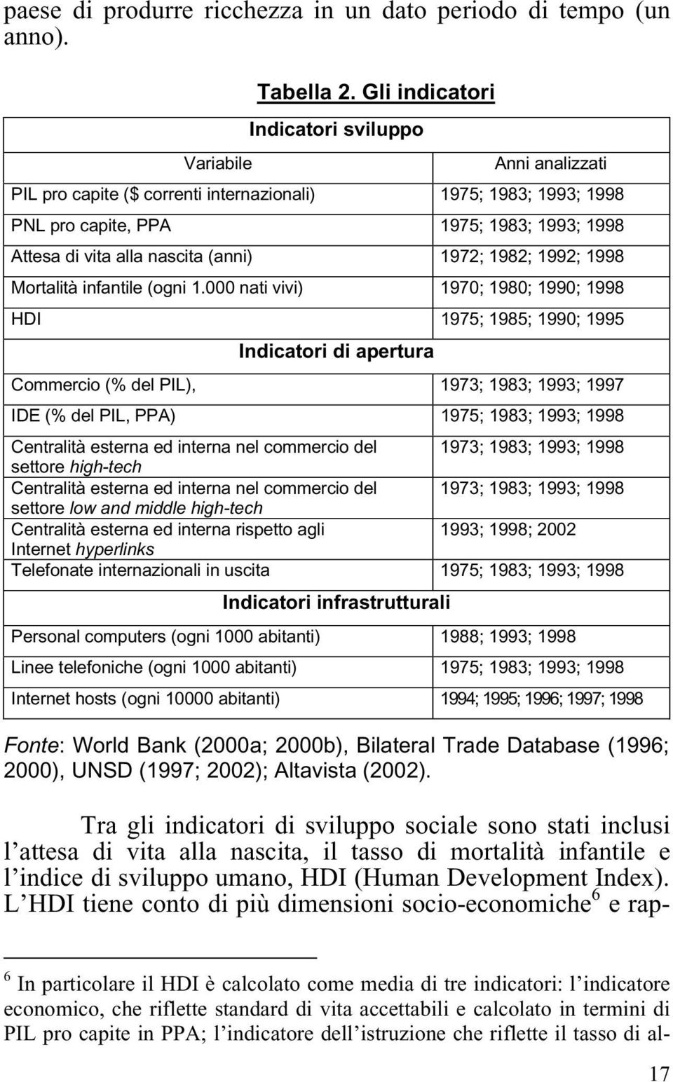 1972; 1982; 1992; 1998 Mortalità infantile (ogni 1.