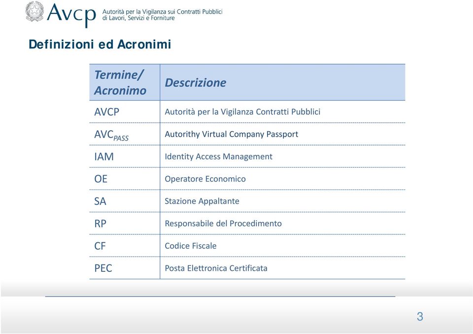 Company Passport Identity Access Management Operatore Economico Stazione