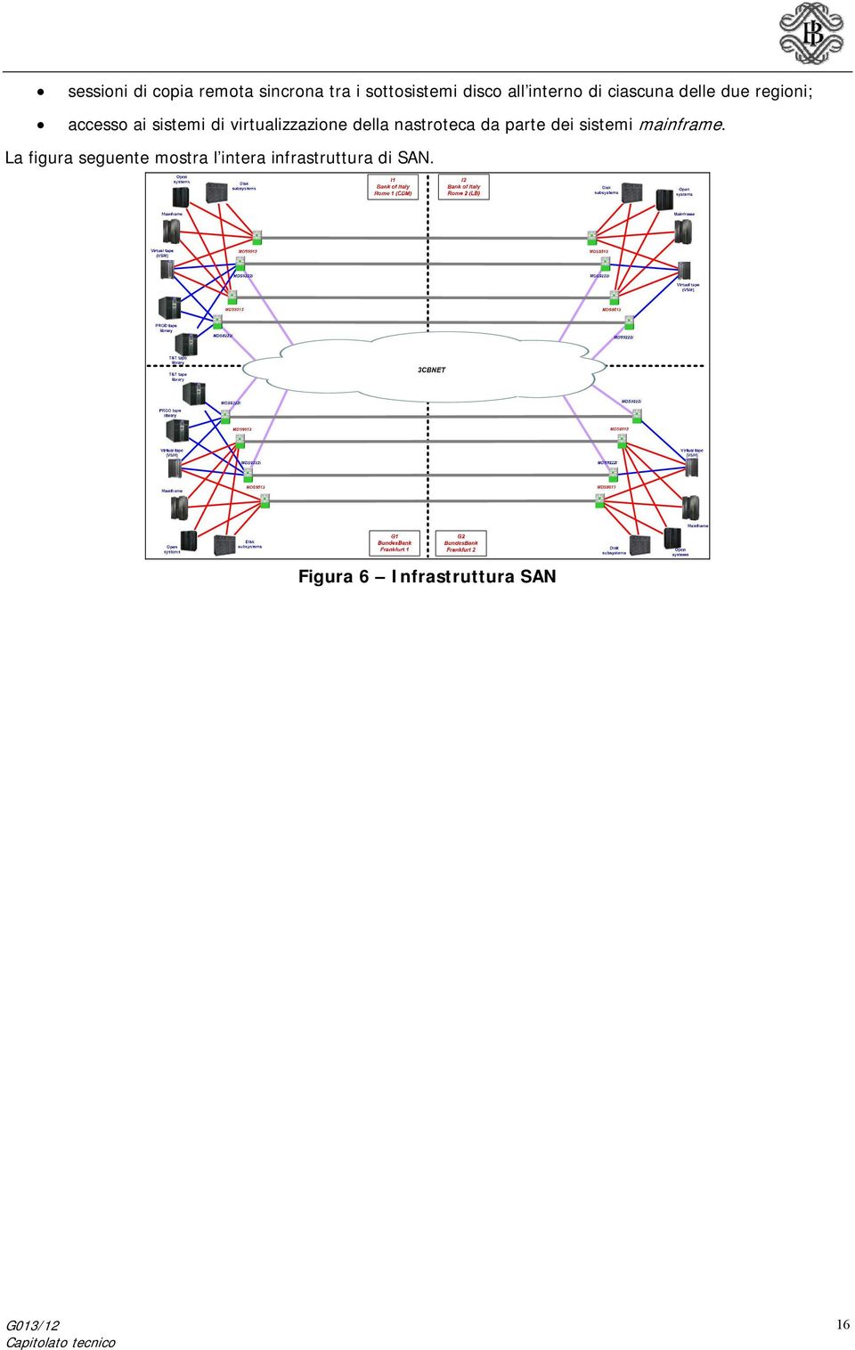 virtualizzazione della nastroteca da parte dei sistemi mainframe.