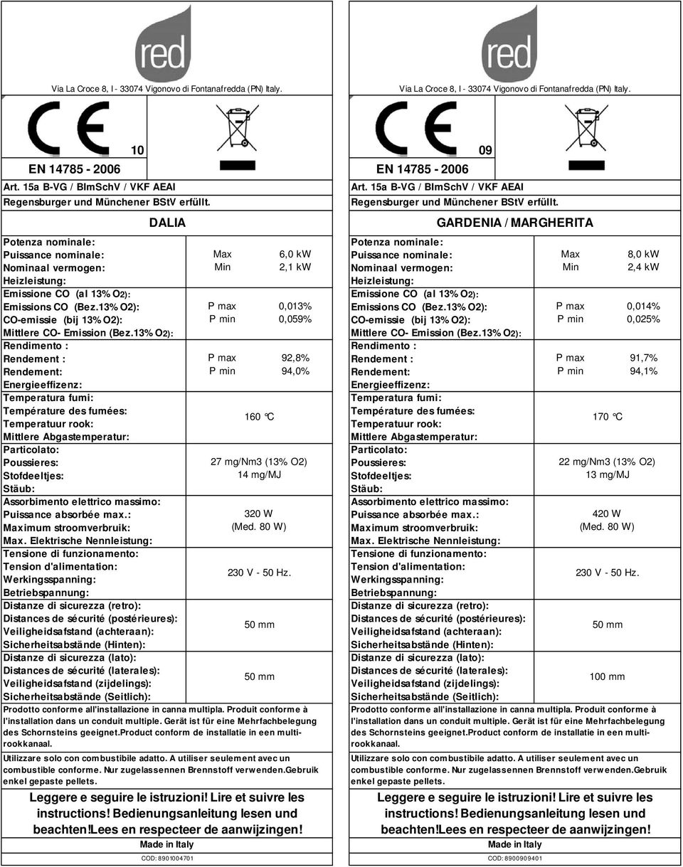 13% O2): CO-emissie (bij 13% O2): Mittlere CO- Emission (Bez.