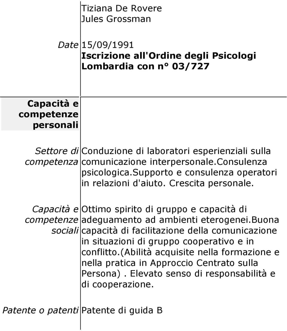 Capacità e Ottimo spirito di gruppo e capacità di competenze adeguamento ad ambienti eterogenei.