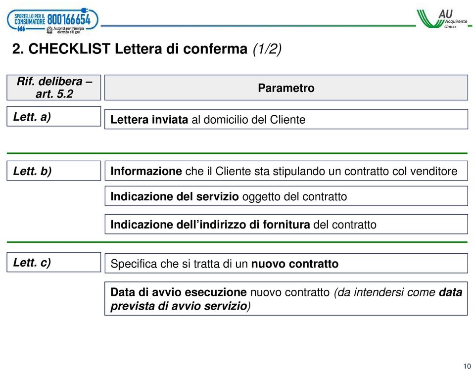 del contratto Indicazione dell indirizzo di fornitura del contratto Lett.