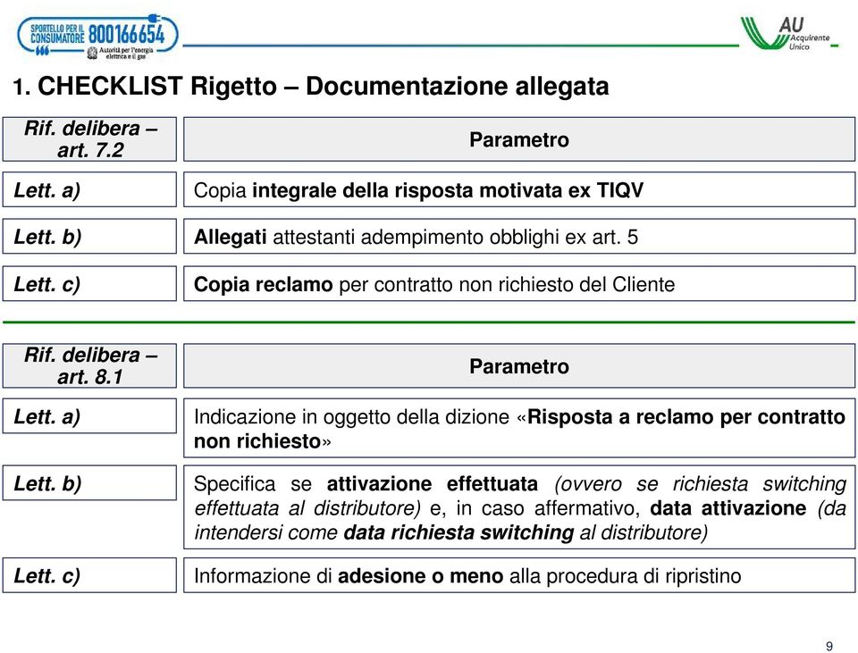 c) Indicazione in oggetto della dizione «Risposta a reclamo per contratto non richiesto» Specifica se attivazione effettuata (ovvero se richiesta