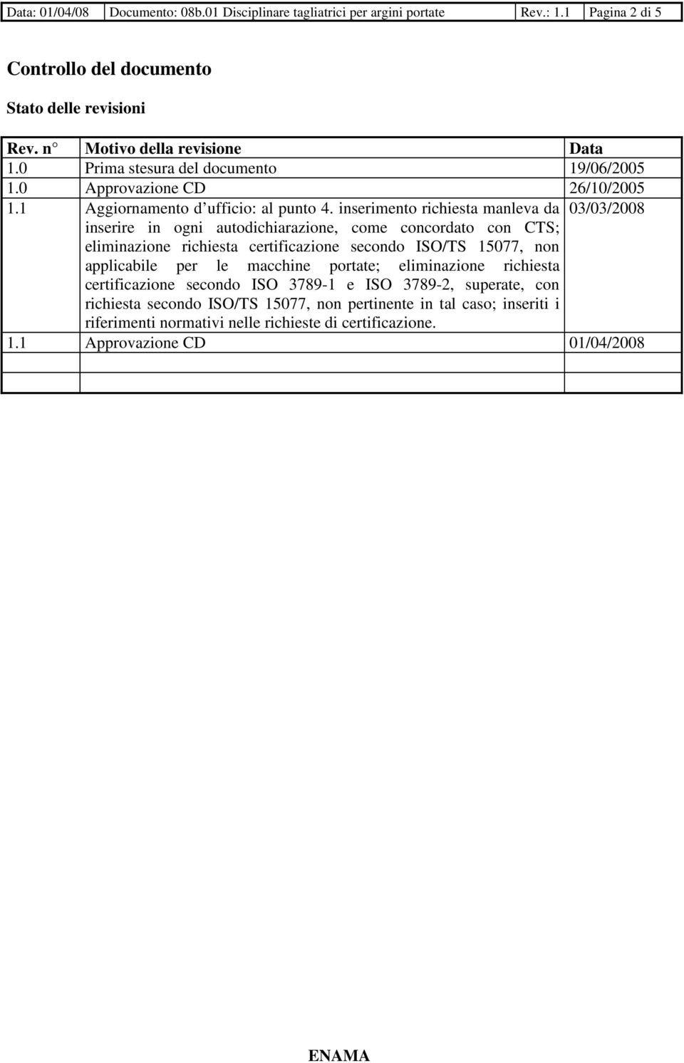 inserimento richiesta manleva da 03/03/2008 inserire in ogni autodichiarazione, come concordato con CTS; eliminazione richiesta certificazione secondo ISO/TS 15077, non applicabile per