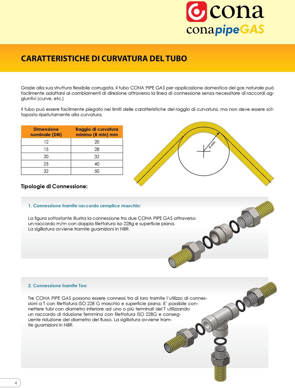 ) Il tubo può essere facilmente piegato nei limiti delle caratteristiche del raggio di curvatura, ma non deve essere sottoposto ripetutamente alla curvatura.
