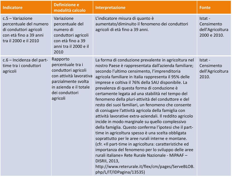 il 2010 L indicatore misura di quanto è aumentato/diminuito il fenomeno dei co