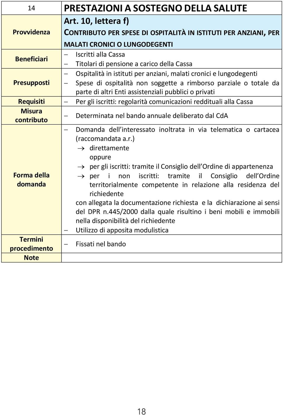 istituti per anziani, malati cronici e lungodegenti Presupposti Spese di ospitalità non soggette a rimborso parziale o totale da parte di altri Enti assistenziali pubblici o privati Requisiti Per gli