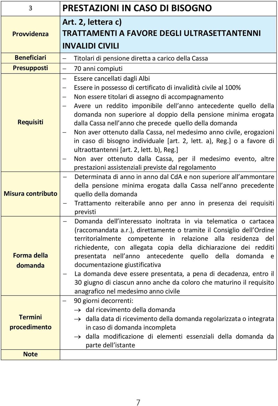 Essere in possesso di certificato di invalidità civile al 100% Non essere titolari di assegno di accompagnamento Requisiti Avere un reddito imponibile dell anno antecedente quello della non superiore