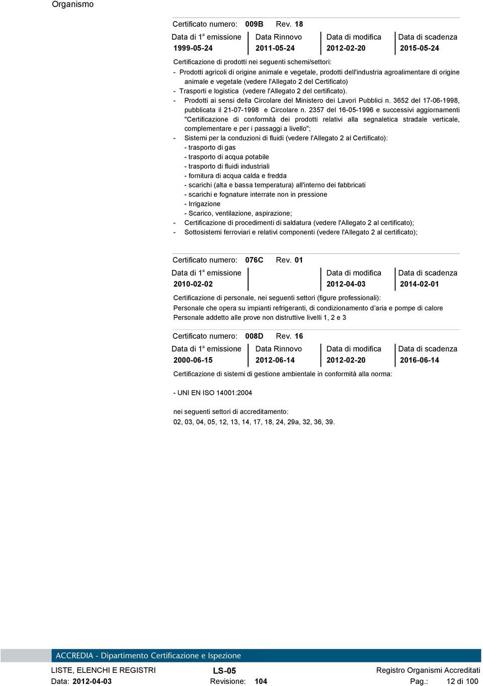 origine animale e vegetale (vedere l'allegato 2 del Certificato) - Trasporti e logistica (vedere l'allegato 2 del certificato). - Prodotti ai sensi della Circolare del Ministero dei Lavori Pubblici n.