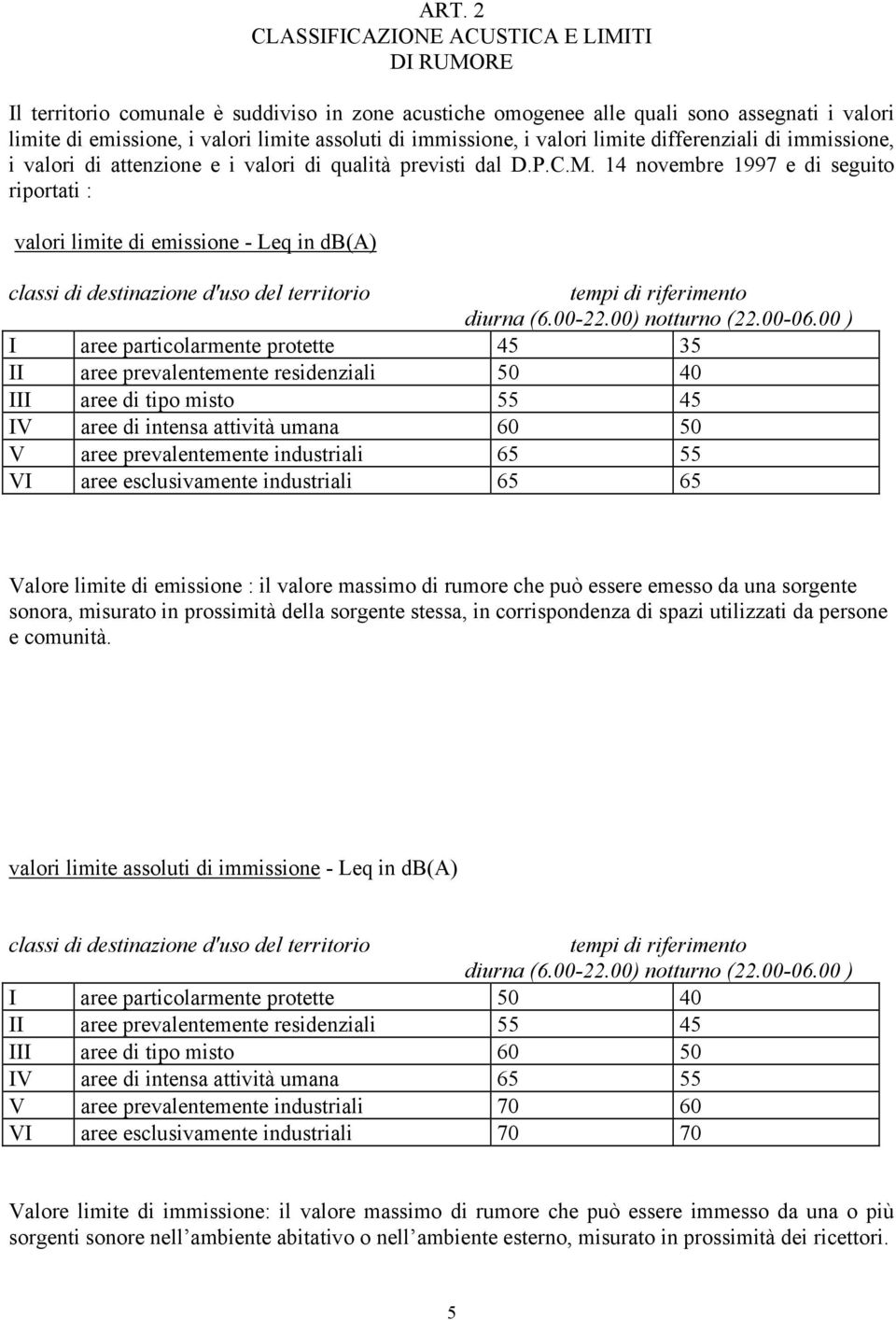 14 novembre 1997 e di seguito riportati : valori limite di emissione - Leq in db(a) classi di destinazione d'uso del territorio tempi di riferimento diurna (6.00-22.00) notturno (22.00-06.