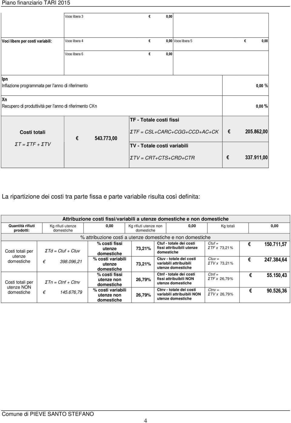 911,00 La ripartizione dei costi tra parte fissa e parte variabile risulta così definita: Quantità rifiuti prodotti: Costi totali per utenze Costi totali per utenze NON Attribuzione costi