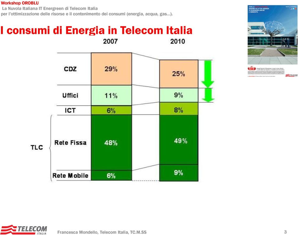 Telecom Italia Francesca