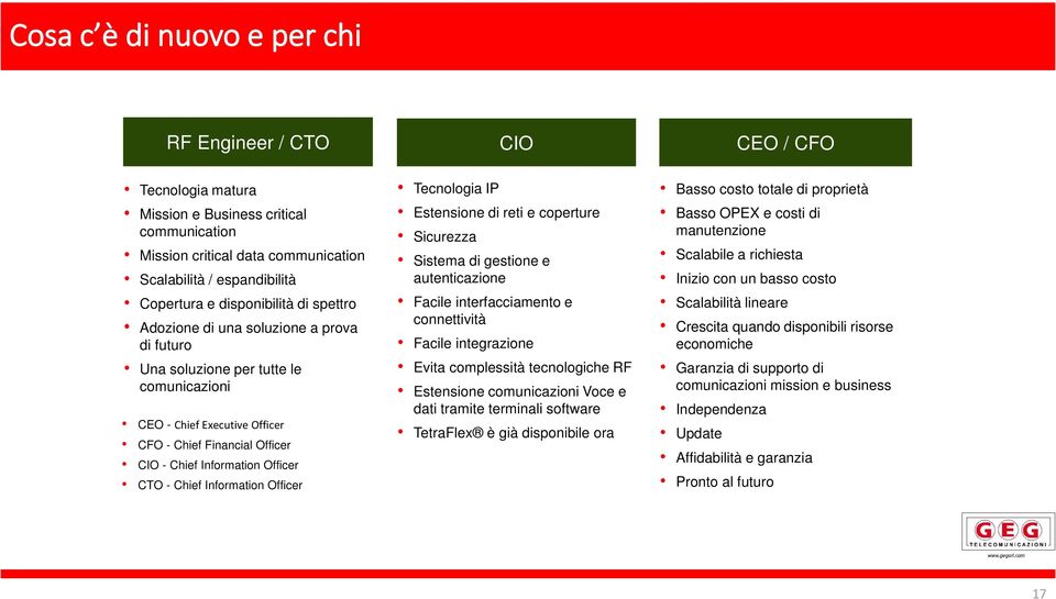 Officer CTO - Chief Information Officer Tecnologia IP Estensione di reti e coperture Sicurezza Sistema di gestione e autenticazione Facile interfacciamento e connettività Facile integrazione Evita