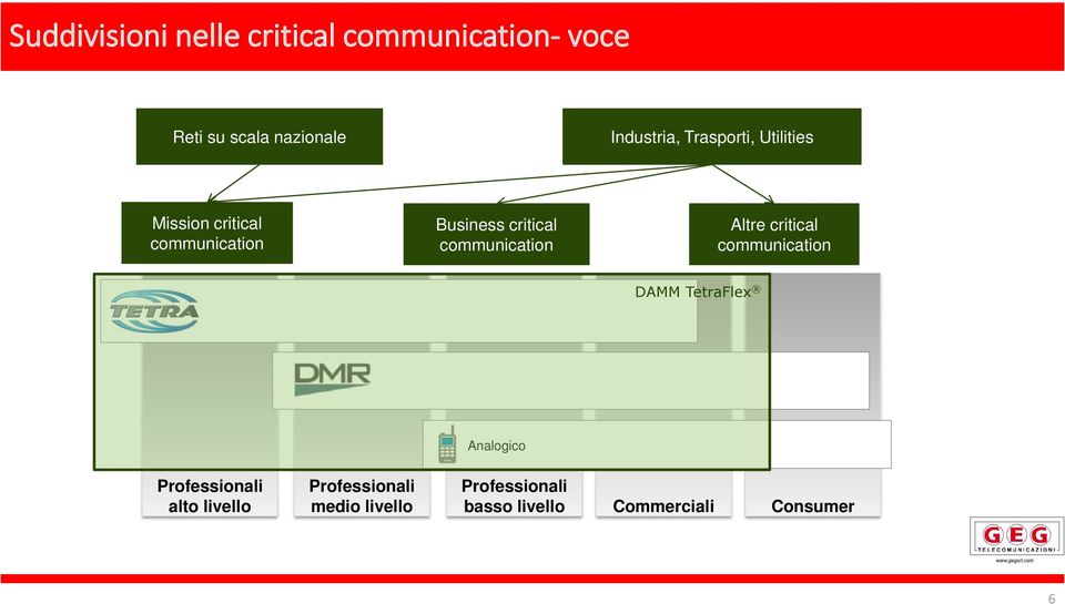 communication Altre critical communication DAMM TetraFlex Analogico Professionali