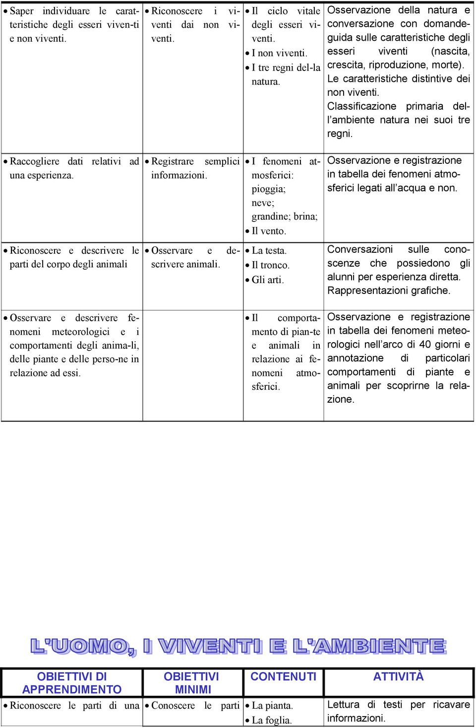 Classificazione primaria dell ambiente natura nei suoi tre regni. Raccogliere dati relativi ad una esperienza.