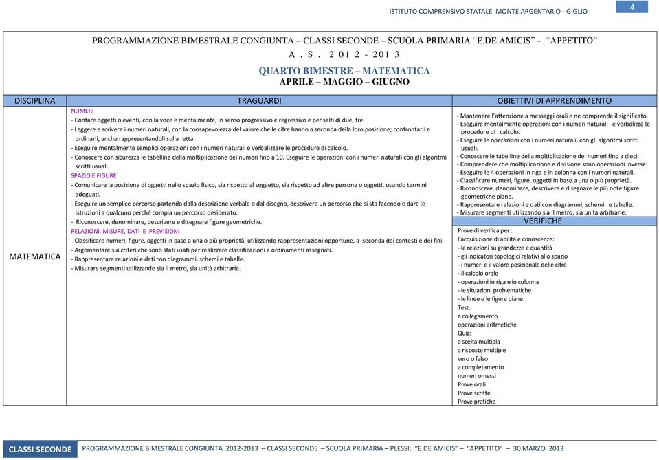 - Eseguire mentalmente semplici operazioni con i numeri naturali e verbalizzare le procedure di calcolo. - Conoscere con sicurezza le tabelline della moltiplicazione dei numeri fino a 10.