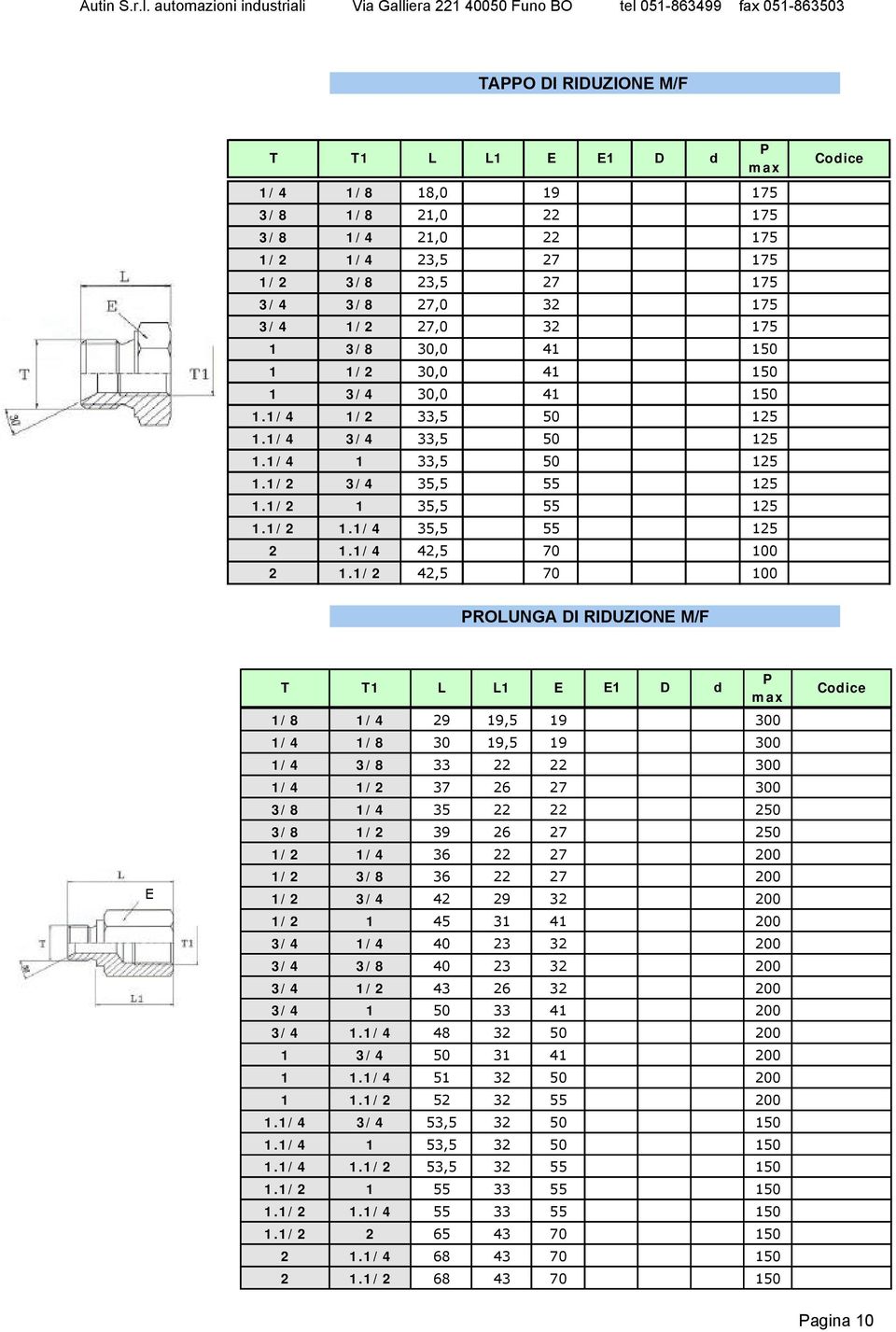 1/2 42,5 70 100 ROLUNGA DI RIDUZION M/F 1/8 1/4 29 19,5 19 300 1/4 1/8 30 19,5 19 300 1/4 3/8 33 22 22 300 1/4 1/2 37 26 27 300 3/8 1/4 35 22 22 250 3/8 1/2 39 26 27 250 1/2 1/4 36 22 27 200 1/2 3/8