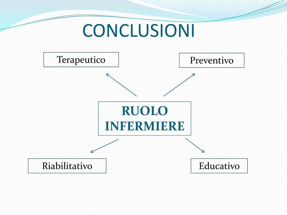 Preventivo RUOLO