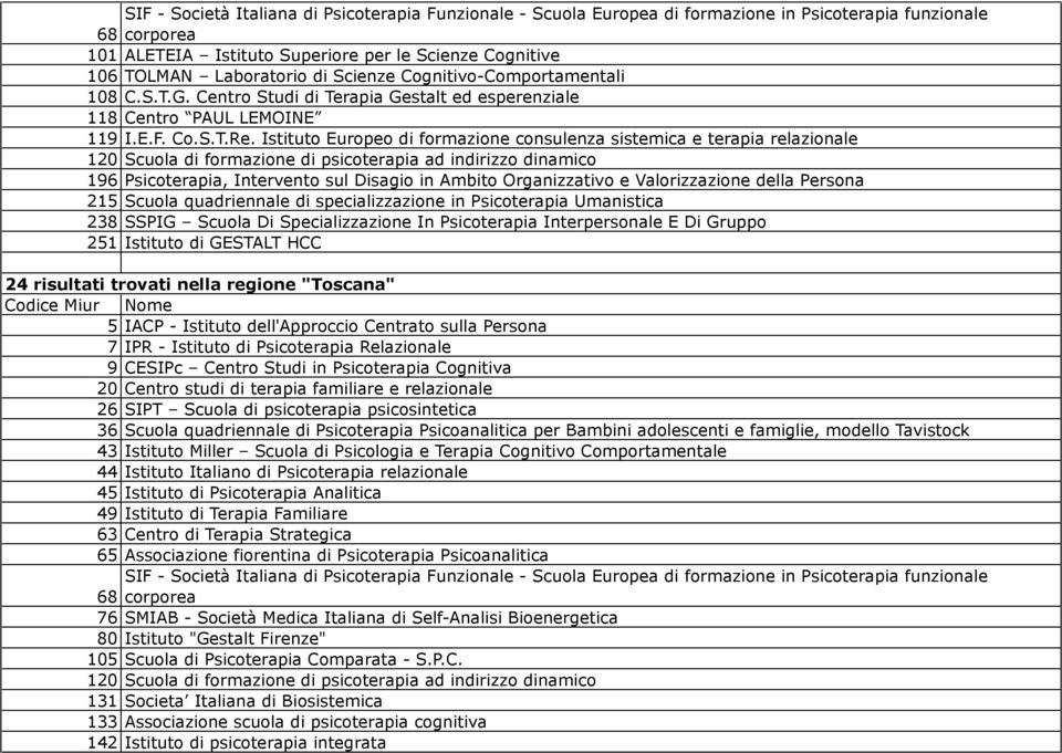 Istituto Europeo di formazione consulenza sistemica e terapia relazionale 120 Scuola di formazione di psicoterapia ad indirizzo dinamico 196 Psicoterapia, Intervento sul Disagio in Ambito