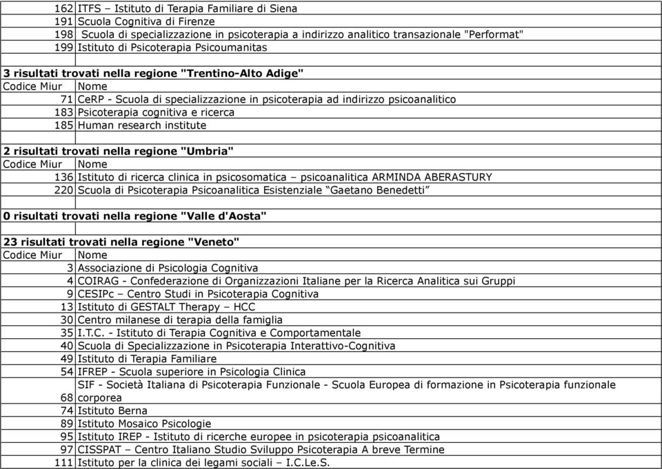 ricerca 185 Human research institute 2 risultati trovati nella regione "Umbria" 136 Istituto di ricerca clinica in psicosomatica psicoanalitica ARMINDA ABERASTURY 220 Scuola di Psicoterapia