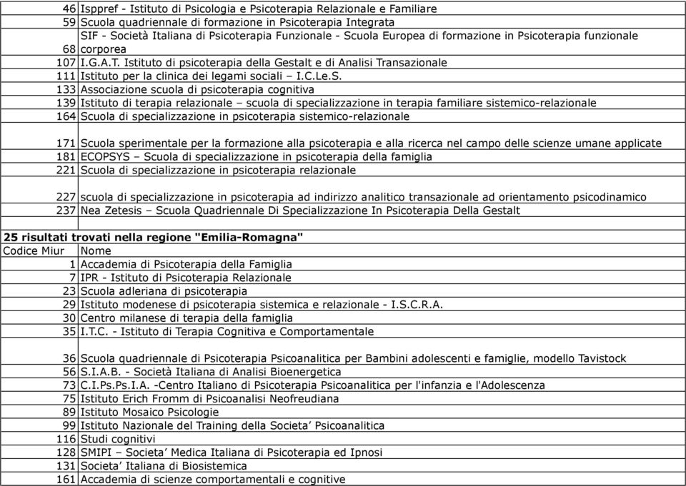 133 Associazione scuola di psicoterapia cognitiva 139 Istituto di terapia relazionale scuola di specializzazione in terapia familiare sistemico-relazionale 164 Scuola di specializzazione in