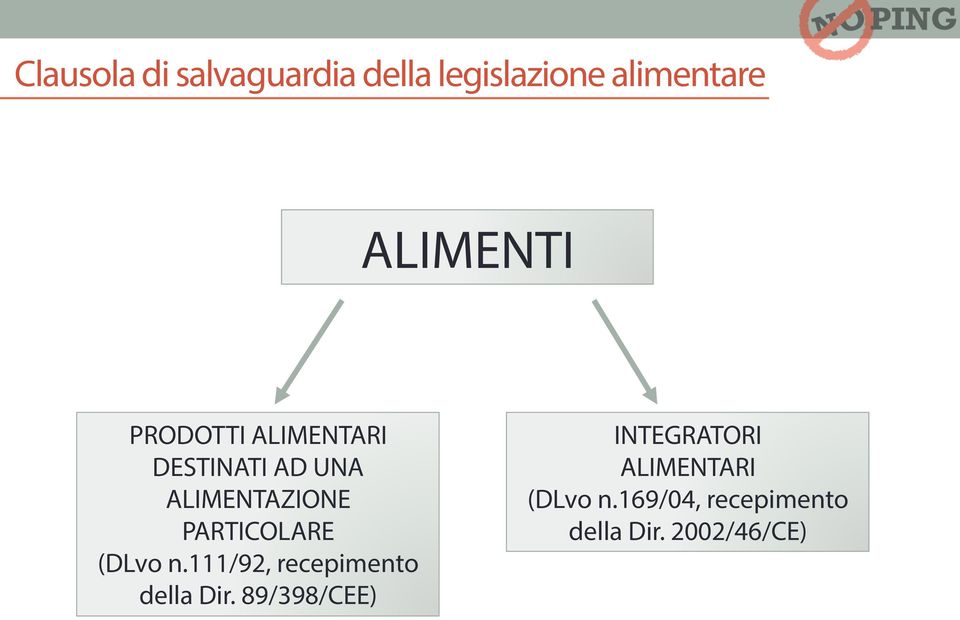 PARTICOLARE (DLvo n.111/92, recepimento della Dir.