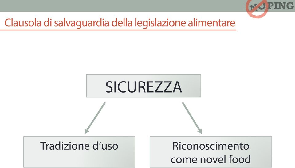 alimentare SICUREZZA