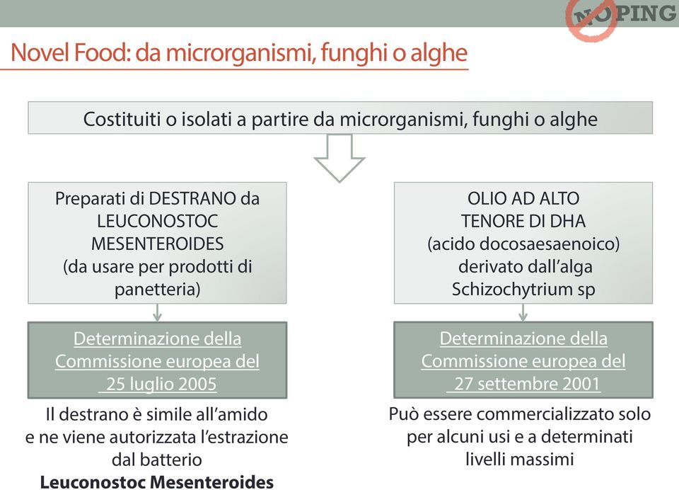 viene autorizzata l estrazione dal batterio Leuconostoc Mesenteroides OLIO AD ALTO TENORE DI DHA (acido docosaesaenoico) derivato dall alga