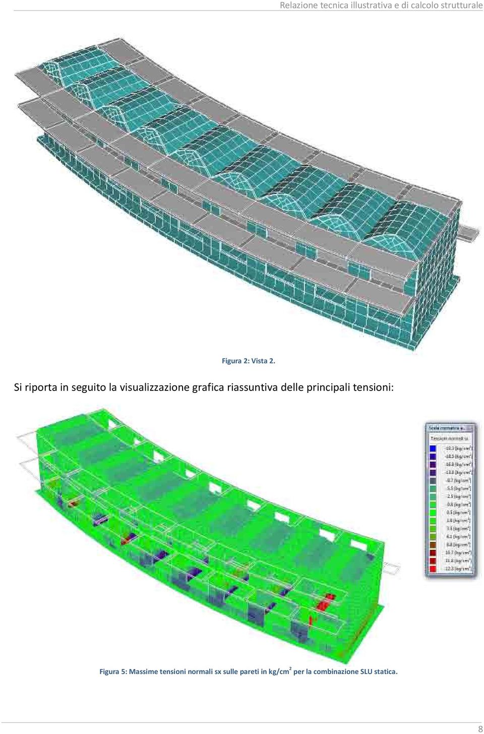 Si riporta in seguito la visualizzazione grafia riassuntiva