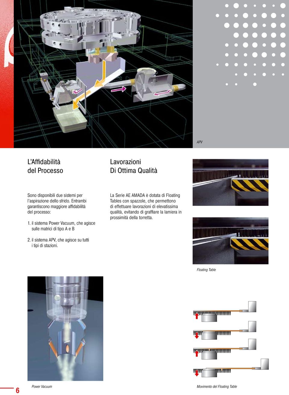 il sistema Power Vacuum, che agisce sulle matrici di tipo A e B La Serie AE AMADA è dotata di Floating Tables con spazzole, che permettono