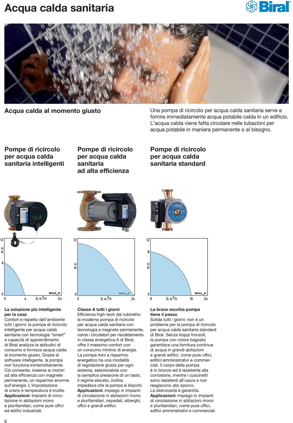 Pompe di ricircolo per acqua calda sanitaria intelligenti Pompe di ricircolo per acqua calda sanitaria ad alta efficienza Pompe di ricircolo per acqua calda sanitaria standard La soluzione più