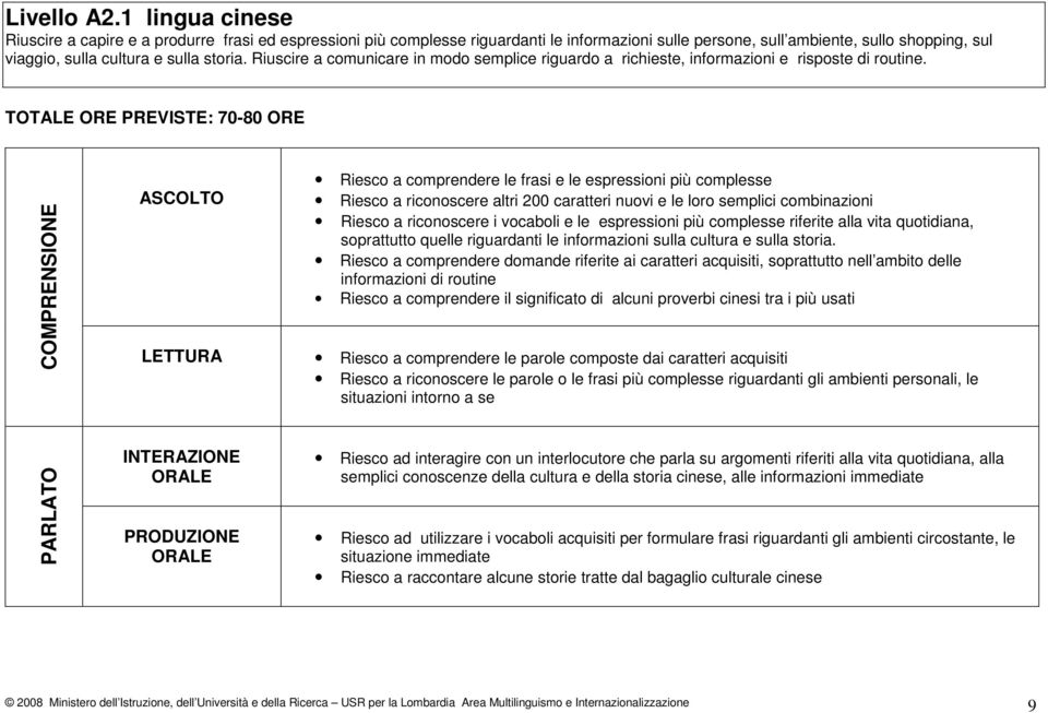 Riuscire a comunicare in modo semplice riguardo a richieste, informazioni e risposte di routine.