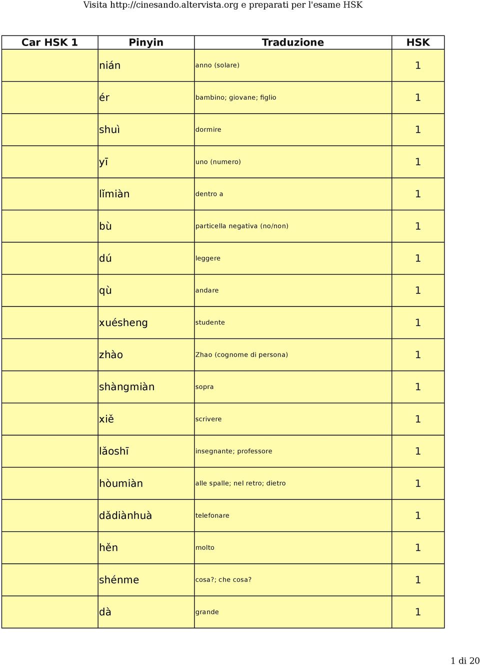 studente zhào Zhao (cognome di persona) shàngmiàn sopra xiě scrivere lǎoshī insegnante;