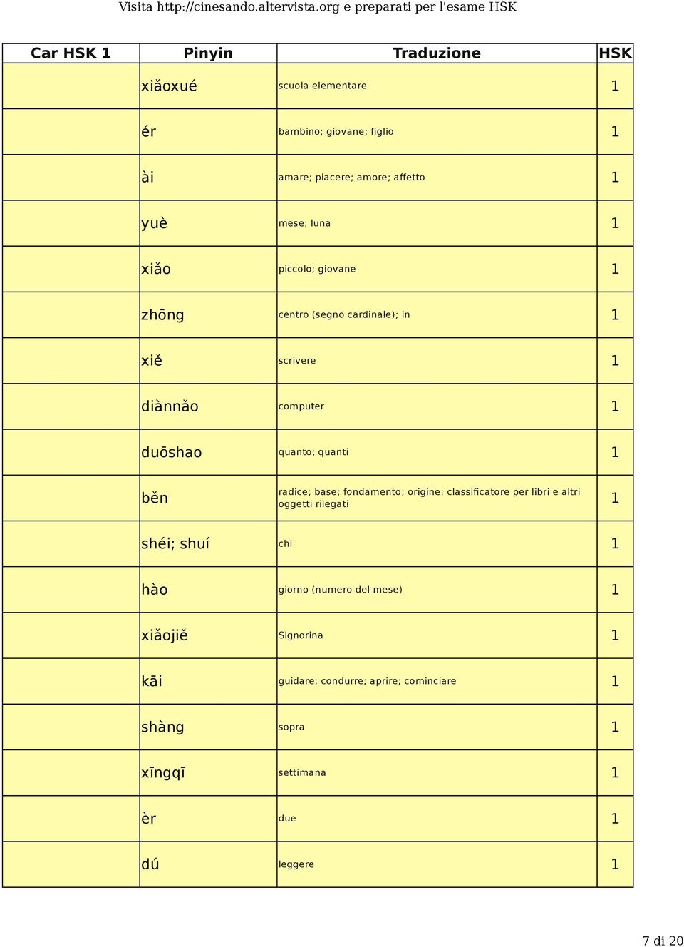 quanto; quanti běn radice; base; fondamento; origine; classificatore per libri e altri oggetti rilegati shéi; shuí chi hào