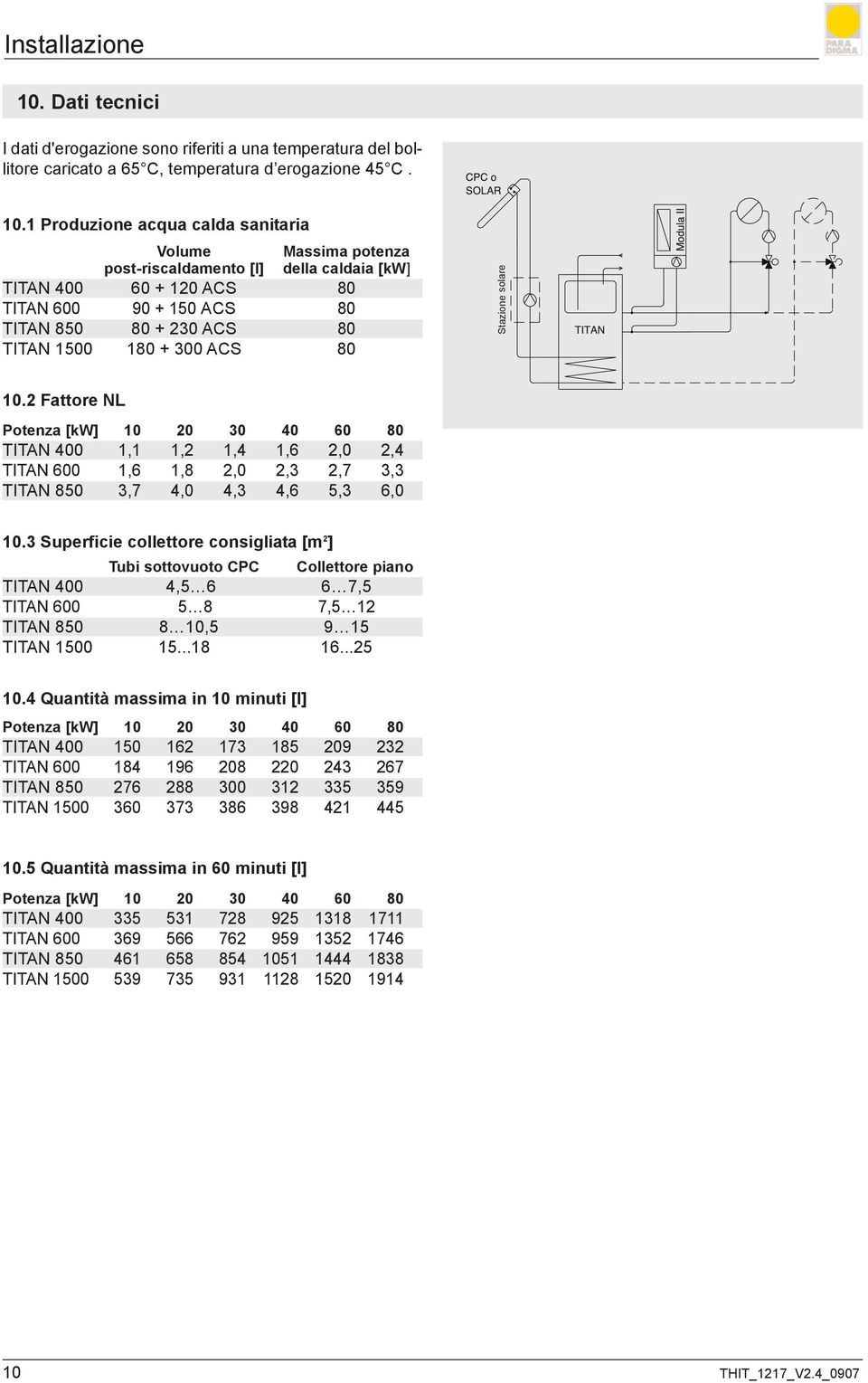 1 Produzione acqua calda sanitaria Volume Massima potenza post-riscaldamento [l] della caldaia [kw] TITAN 400 60 + 120 ACS 80 TITAN 600 90 + 150 ACS 80 TITAN 850 80 + 230 ACS 80 TITAN 1500 180 + 300