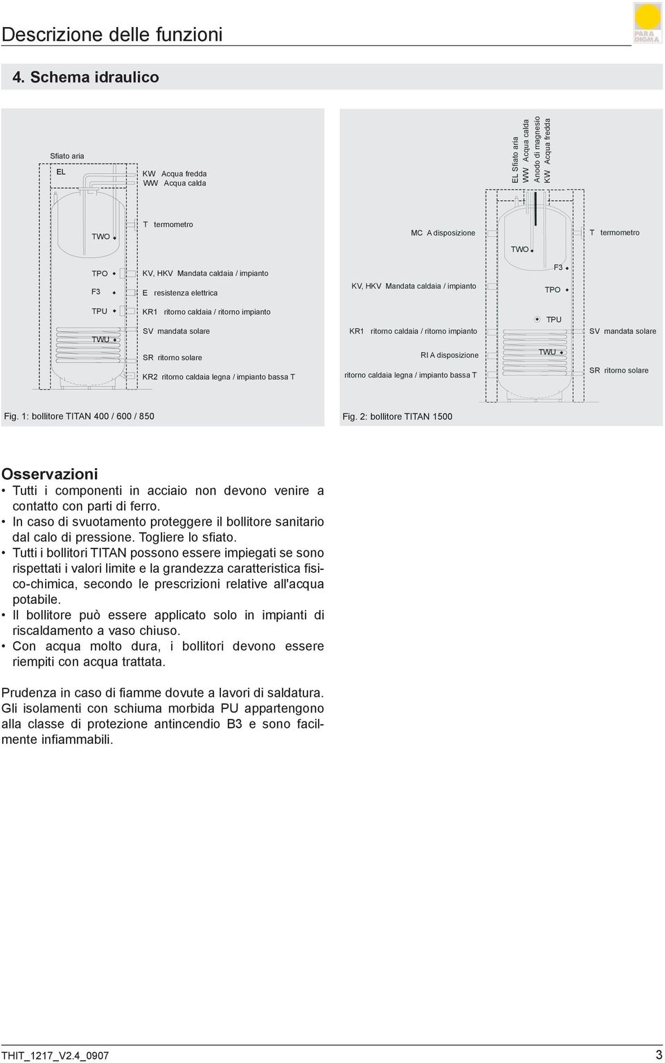 caldaia / impianto E resistenza elettrica KV, HKV Mandata caldaia / impianto F3 TPO TPU TWU KR1 ritorno caldaia / ritorno impianto SV mandata solare SR ritorno solare KR2 ritorno caldaia legna /