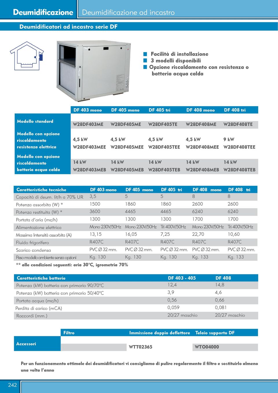 4,5 kw 9 kw W28DF403MEE W28DF405MEE W28DF405TEE W28DF408MEE W28DF408TEE 14 kw 14 kw 14 kw 14 kw 14 kw W28DF403MEB W28DF405MEB W28DF405TEB W28DF408MEB W28DF408TEB Caratteristiche tecniche DF 403 mono