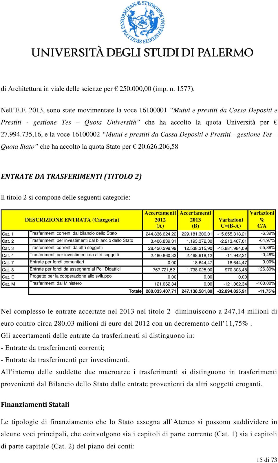 735,16, e la voce 16100002 Mutui e prestiti da Cassa Depositi e Prestiti - gestione Tes Quota Stato che ha accolto la quota Stato per 20.626.