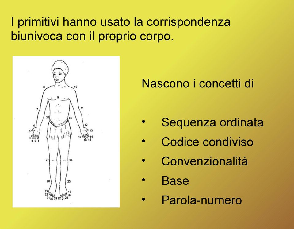 Nascono i concetti di Sequenza ordinata