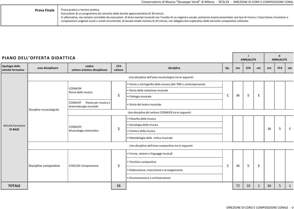 originali corali o corali strumentali, di durata totale minima di 20 minuti, con allegata tesi esplicativa delle tecniche compositive utilizzate.