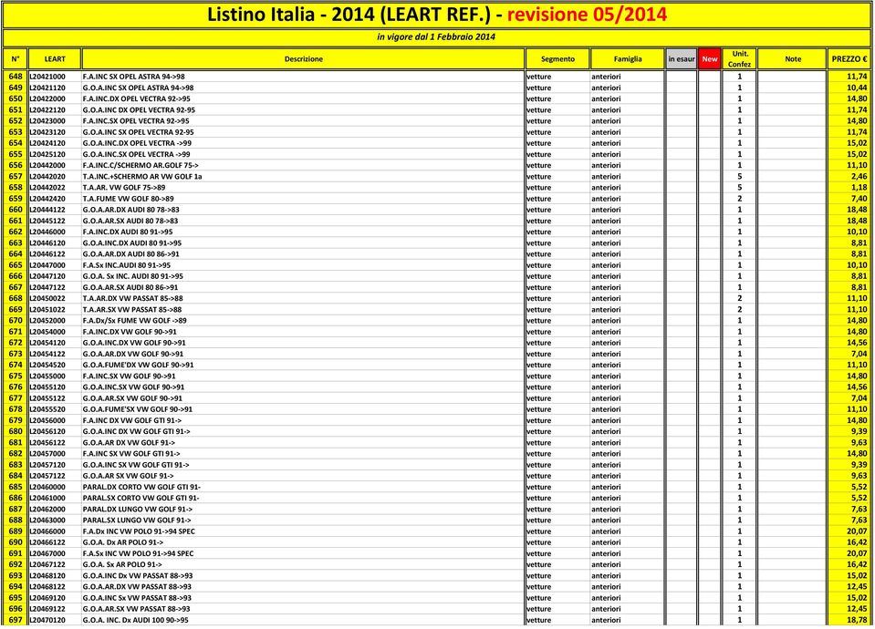 O.A.INC.DX OPEL VECTRA >99 vetture anteriori 1 15,02 655 L20425120 G.O.A.INC.SX OPEL VECTRA >99 vetture anteriori 1 15,02 656 L20442000 F.A.INC.C/SCHERMO AR.