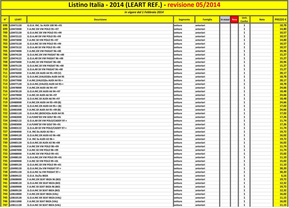 O.A.AR SX VW POLO 95 >99 vetture anteriori 1 10,57 705 L20474000 F.A.INC.DX VW PASSAT 96 >00 vetture anteriori 1 20,96 706 L20474120 G.O.A.INC.DX VW PASSAT 96 >00 vetture anteriori 1 15,27 707 L20474122 G.