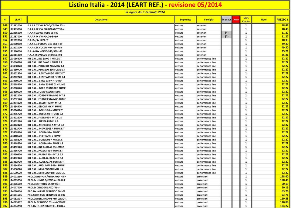 A.A I.SX VOLVO 740 760 >89 vetture anteriori 1 49,30 855 L22810000 F.A. A I Dx VOLVO 940/960 >93 vetture anteriori 1 35,21 856 L22811000 F.A. A I Sx VOLVO 940/960 >93 vetture anteriori 1 35,21 857 L23066320 KIT G.